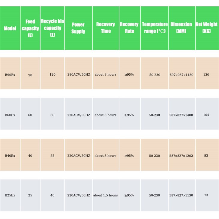 Solvent Recovery System For Hydrocarbon